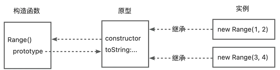 prototype-overall